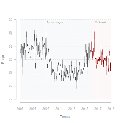 Análise de Séries Temporais