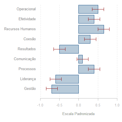 Comparações Múltiplas