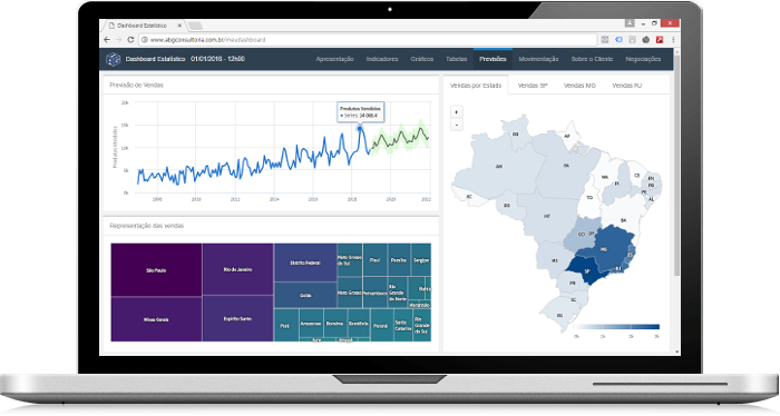 Dashboard Estatístico