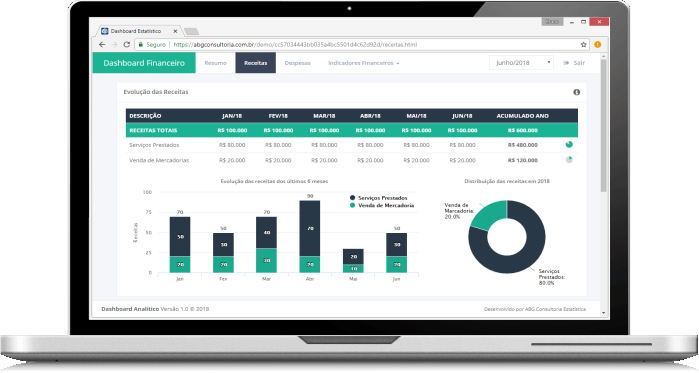 Dashboard Estatístico